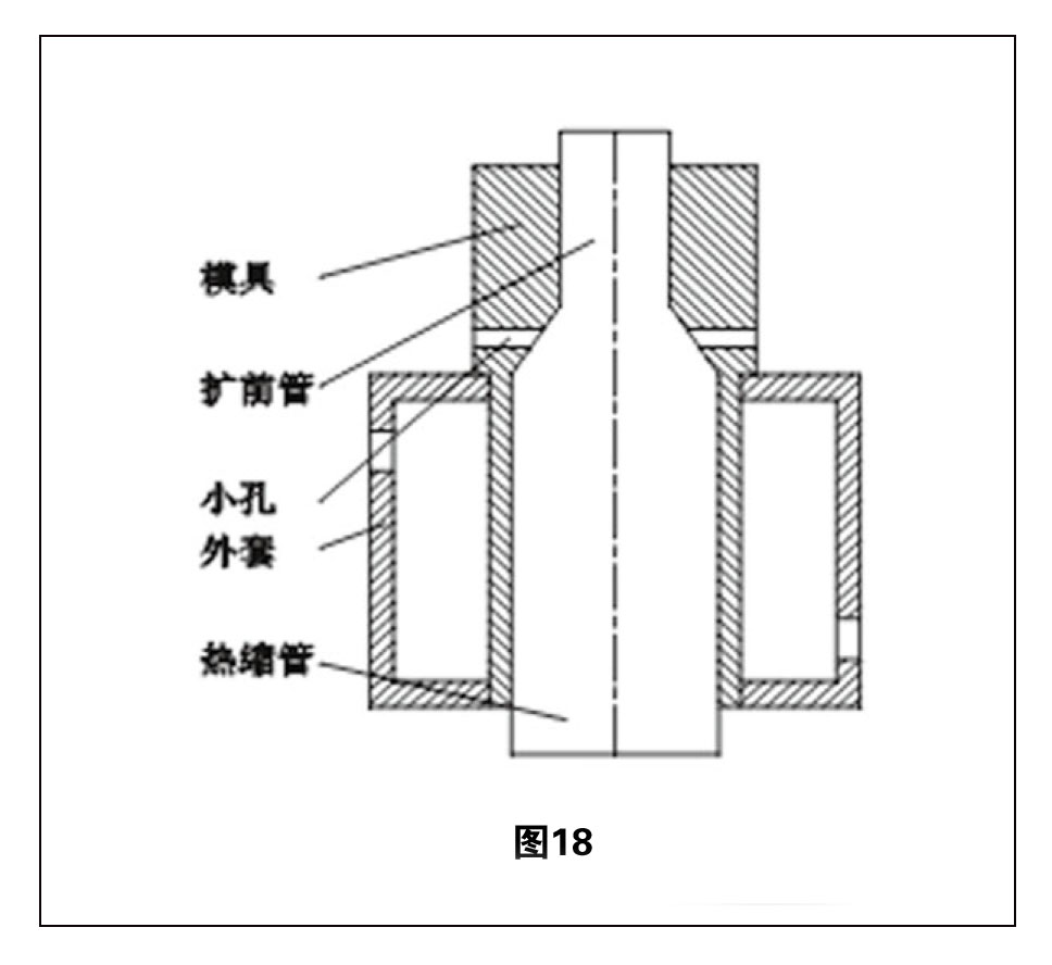 熱縮管擴張技術(shù)綜述 圖18