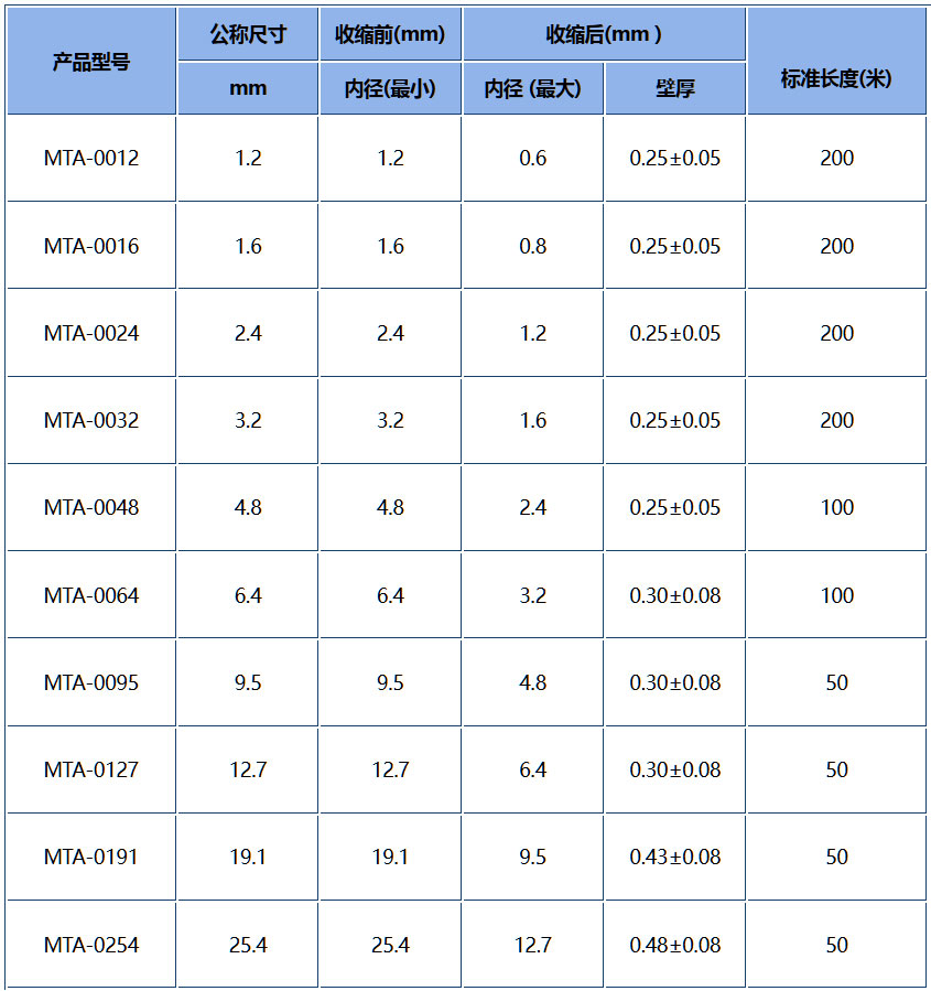 as37.cn_yiliao_MTA-1.jpg