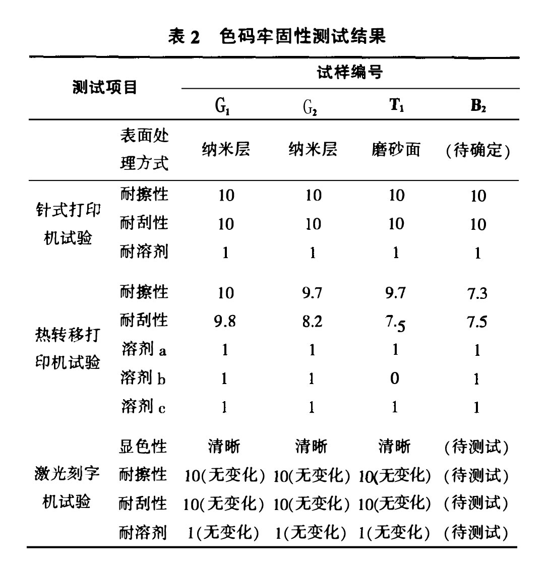 測試結果 表2