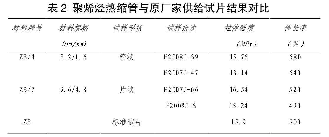 表2 聚烯烴熱縮管與原廠家供給試片結(jié)果對比