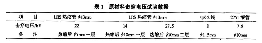 表1原材料擊穿電壓試驗數(shù)據