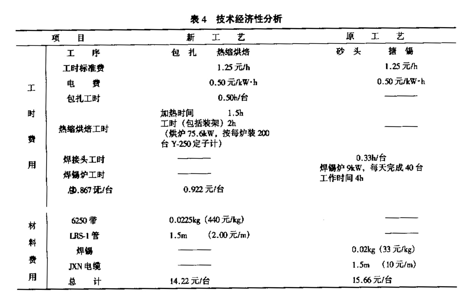 表4-技術經濟性分析