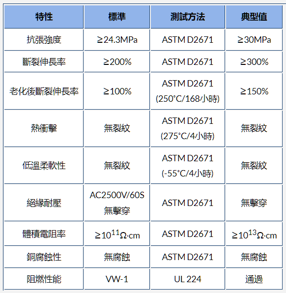 g-apex官網(wǎng)內(nèi)熱縮管的材料、工作溫度和收縮溫度選項(xiàng)