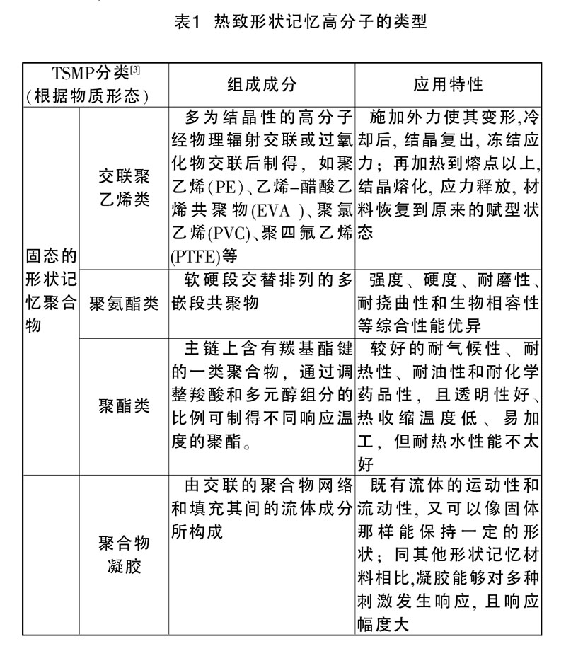 熱致開(kāi)關(guān)記憶高分子的類(lèi)型
